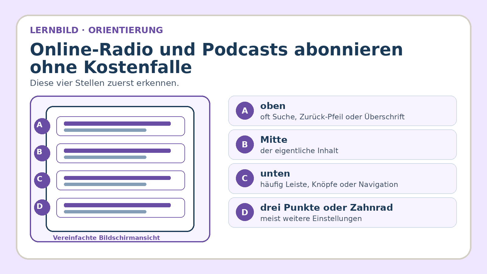 Orientierungsbild zu Online-Radio und Podcasts abonnieren ohne Kostenfalle: wichtige Bereiche und Begriffe am Bildschirm