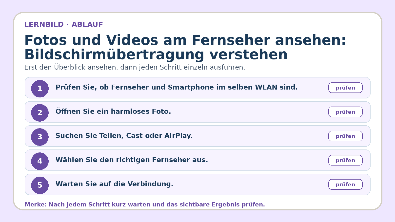 Ablaufbild zu Fotos und Videos am Fernseher ansehen: Bildschirmübertragung verstehen: erste Kernschritte der geführten Übung