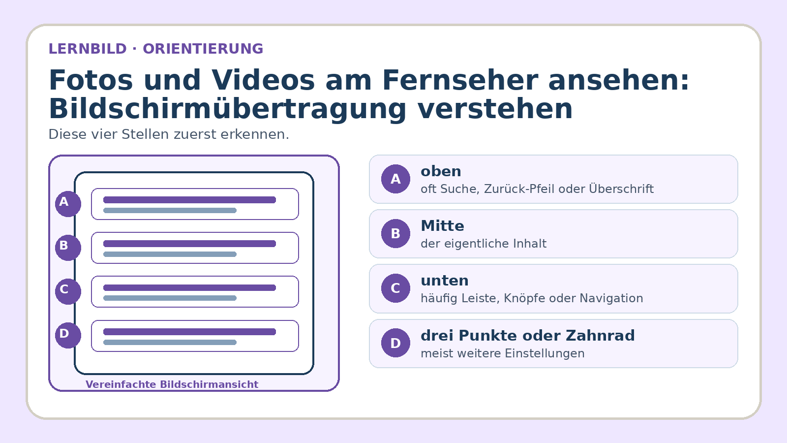Orientierungsbild zu Fotos und Videos am Fernseher ansehen: Bildschirmübertragung verstehen: wichtige Bereiche und Begriffe am Bildschirm
