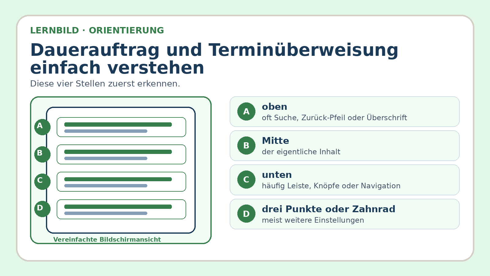 Orientierungsbild zu Dauerauftrag und Terminüberweisung einfach verstehen: wichtige Bereiche und Begriffe am Bildschirm