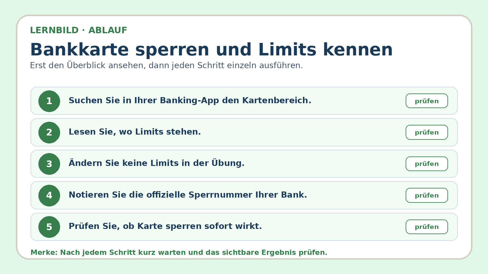 Ablaufbild zu Bankkarte sperren und Limits kennen: erste Kernschritte der geführten Übung