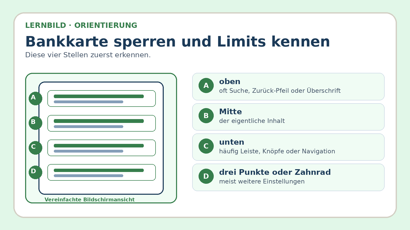 Orientierungsbild zu Bankkarte sperren und Limits kennen: wichtige Bereiche und Begriffe am Bildschirm