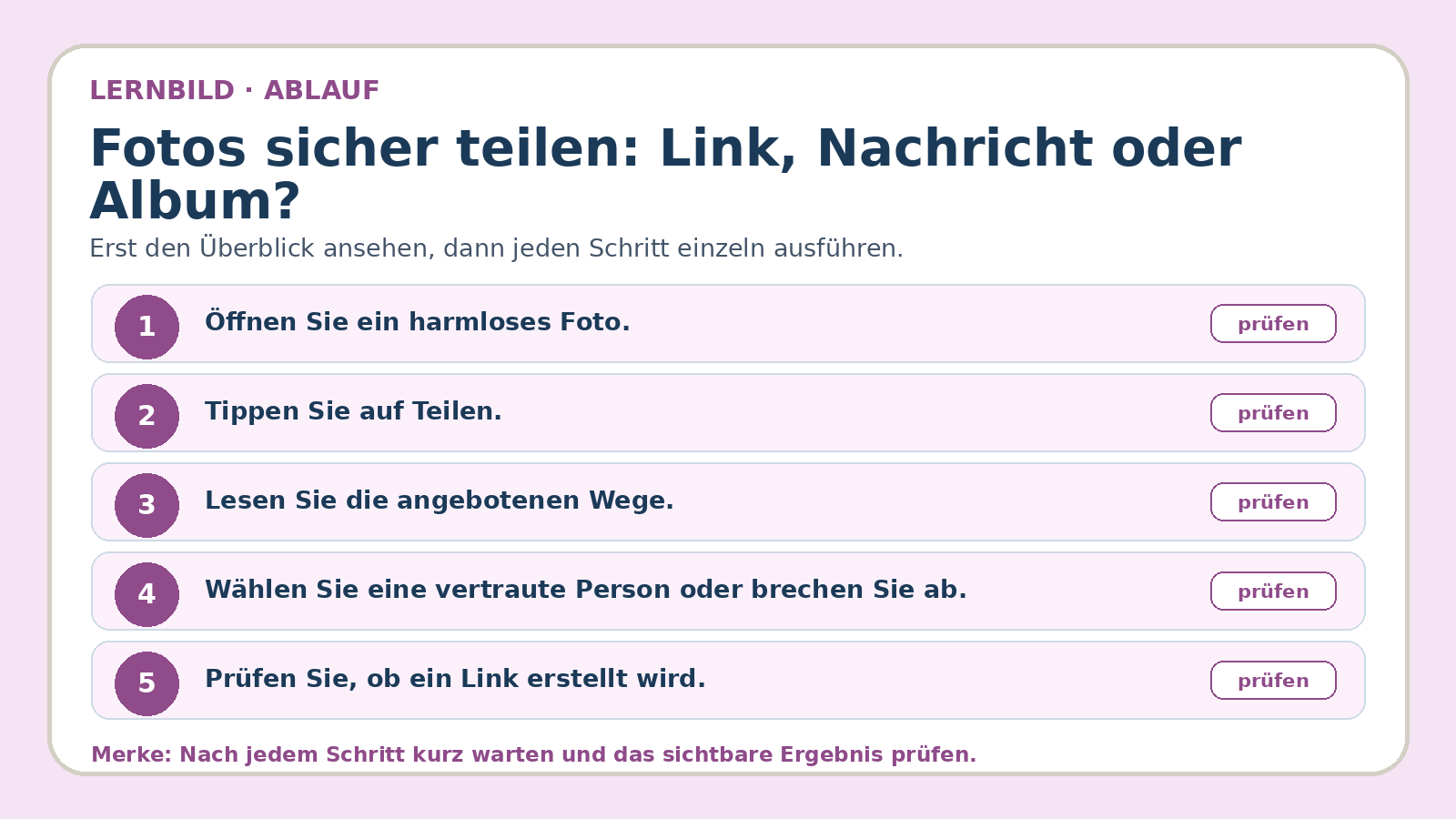 Ablaufbild zu Fotos sicher teilen: Link, Nachricht oder Album?: erste Kernschritte der geführten Übung