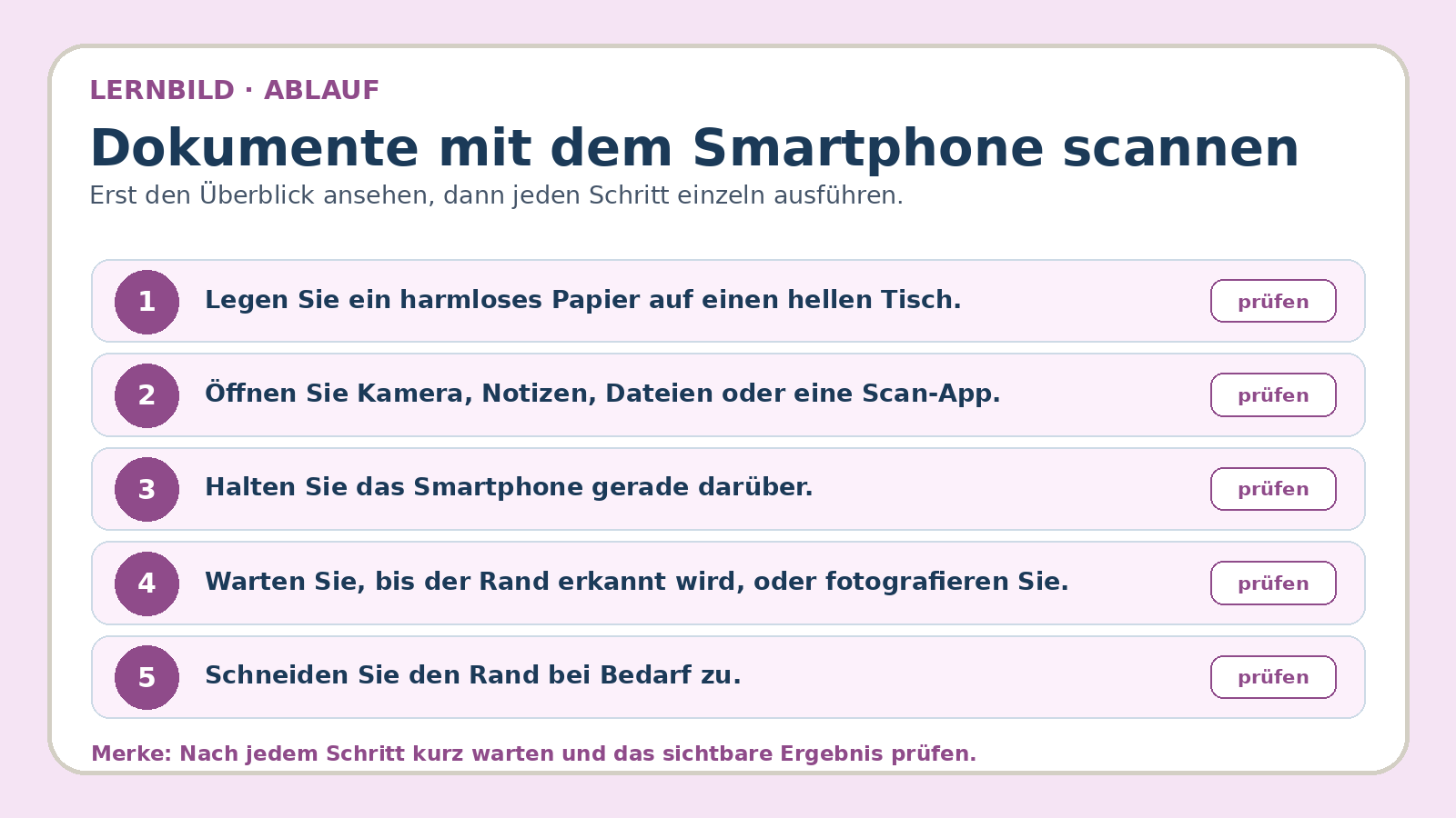 Ablaufbild zu Dokumente mit dem Smartphone scannen: erste Kernschritte der geführten Übung