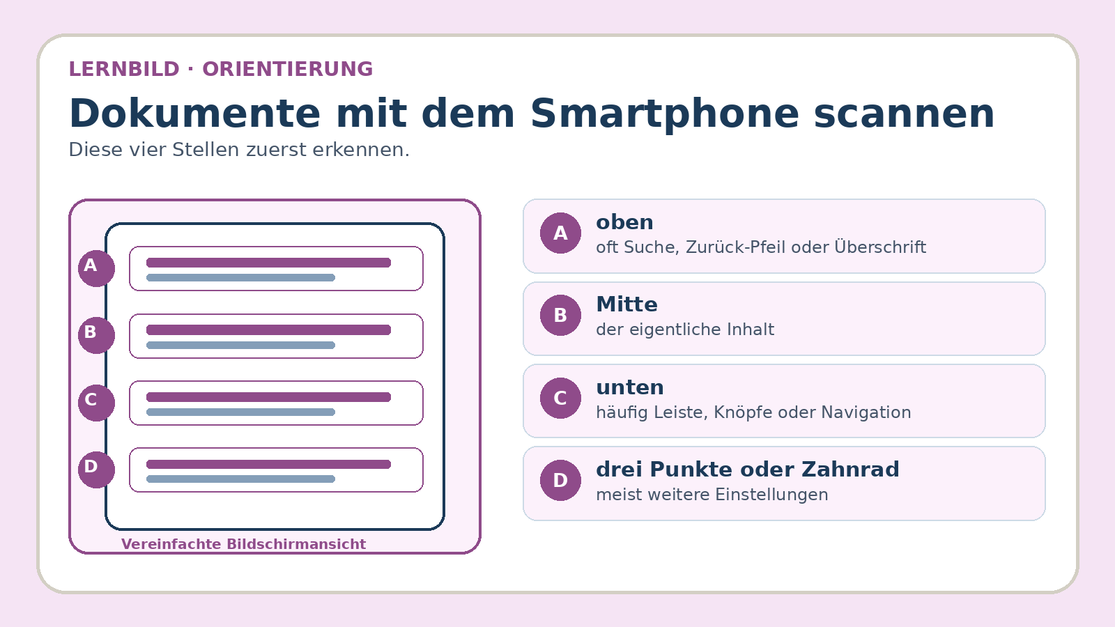 Orientierungsbild zu Dokumente mit dem Smartphone scannen: wichtige Bereiche und Begriffe am Bildschirm