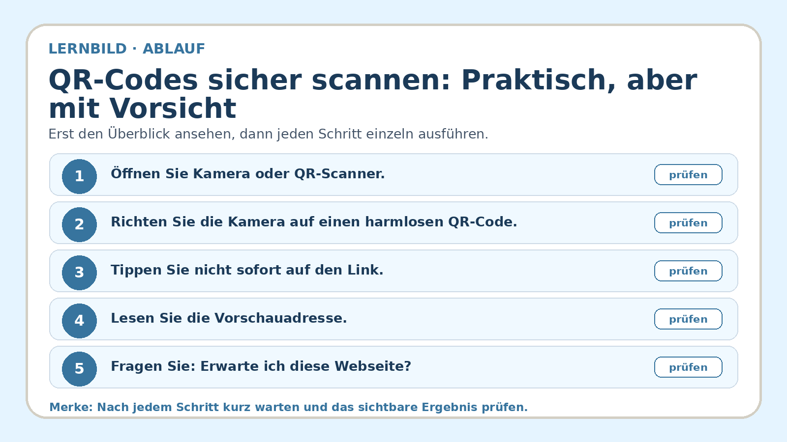 Ablaufbild zu QR-Codes sicher scannen: Praktisch, aber mit Vorsicht: erste Kernschritte der geführten Übung