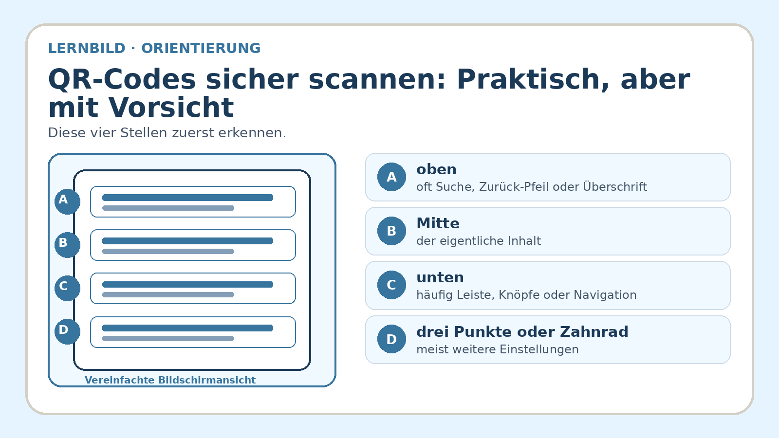 Orientierungsbild zu QR-Codes sicher scannen: Praktisch, aber mit Vorsicht: wichtige Bereiche und Begriffe am Bildschirm