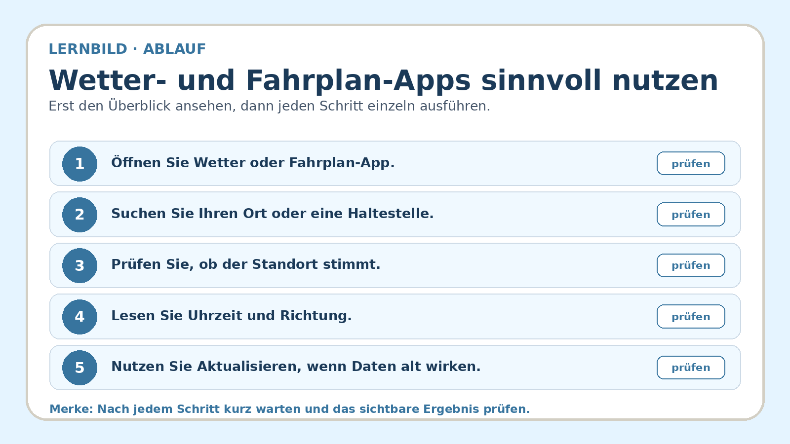 Ablaufbild zu Wetter- und Fahrplan-Apps sinnvoll nutzen: erste Kernschritte der geführten Übung